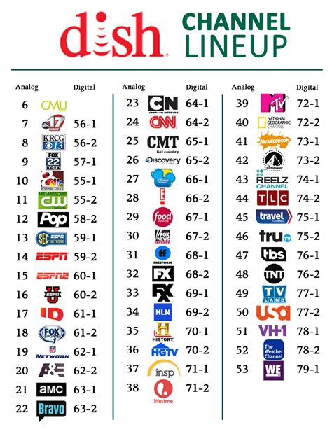 tv channel lists